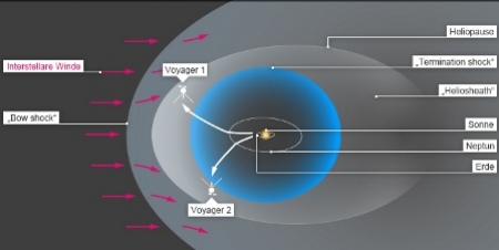 وائجر ون نظام شمسی سے باہر
